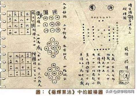 中國古代數學 牙齒疏